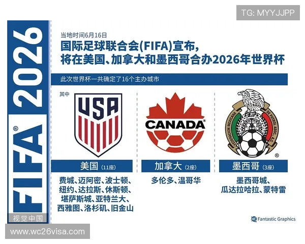 2026美加墨世界杯欧洲分配名额分配原则及其对欧洲足球发展的意义