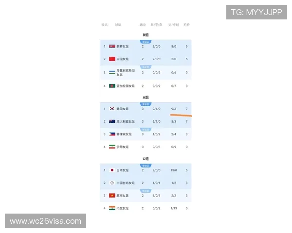 世界杯亚洲区预选赛排名更新，关注各大强队最新积分和排名情况