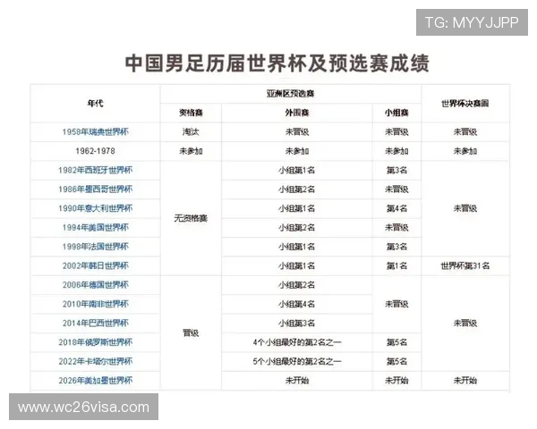 2026年世界杯亚洲区预选赛18强赛中国队最新战绩分析与未来展望